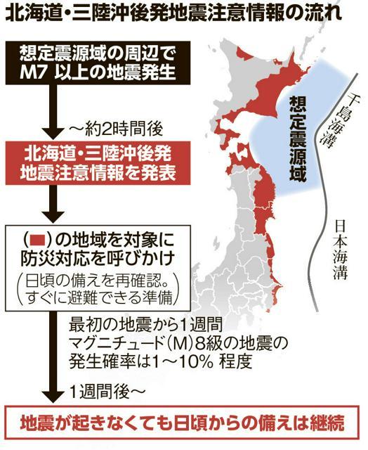 北海道・三陸沖後発地震注意情報の流れ