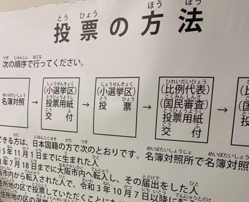 投票所の壁に貼られている投票のやり方を説明した紙