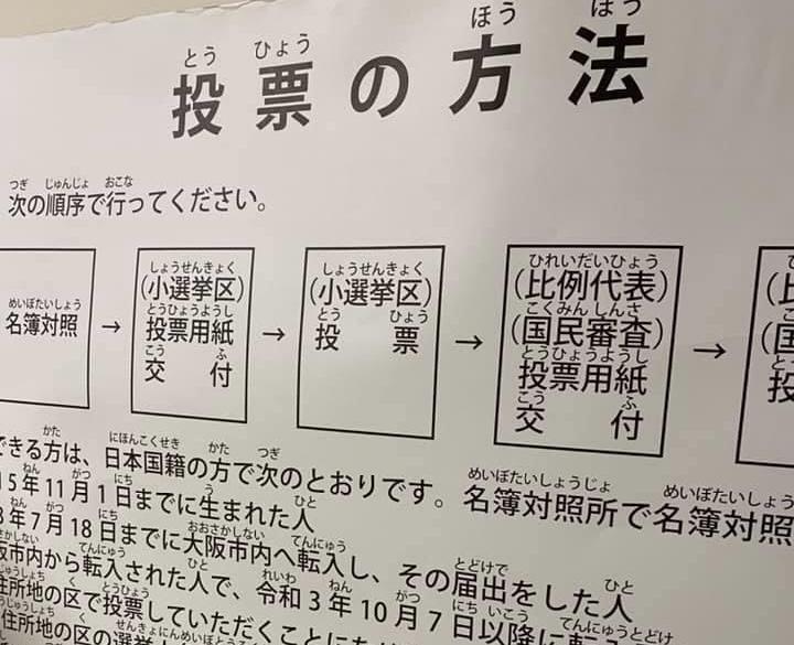 投票所の壁に貼られている投票のやり方を説明した紙